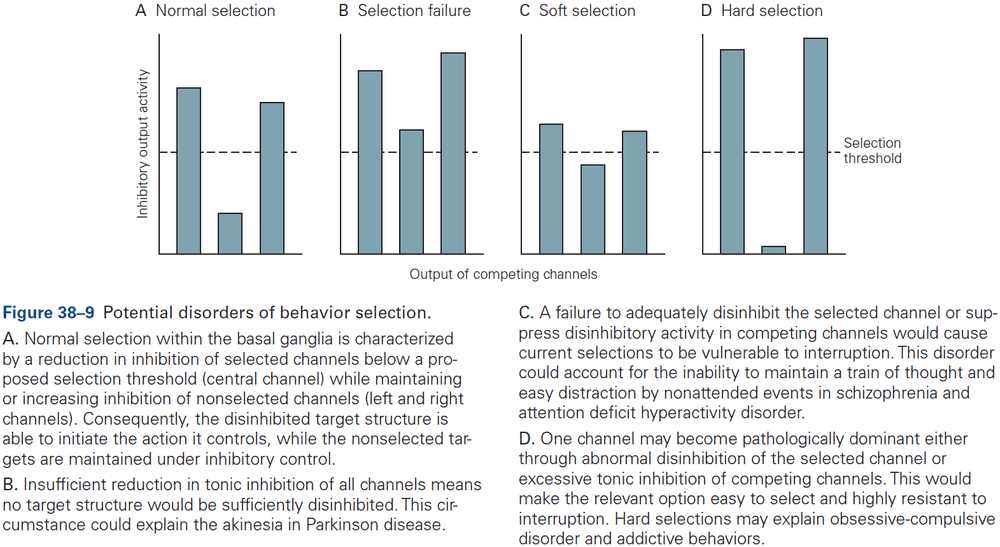 Figure 38.9