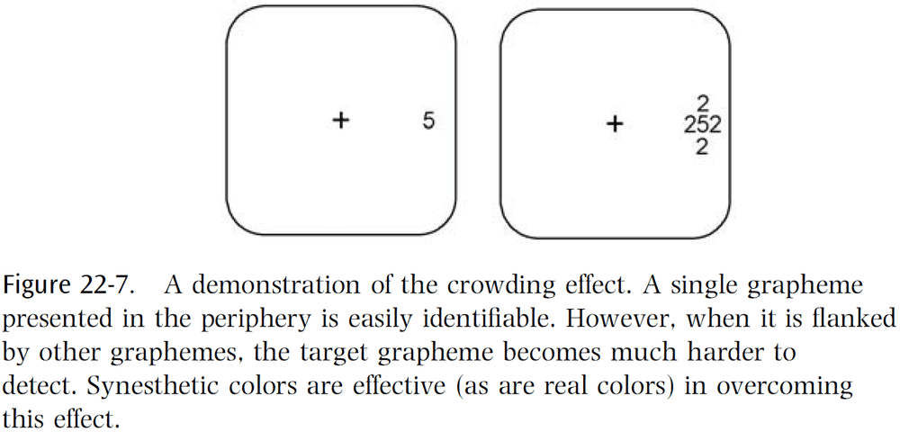 Figure 22.7