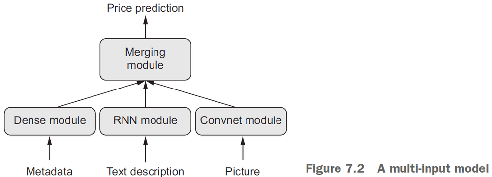 Figure 7.2