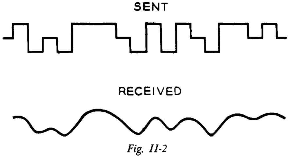 Figure 3.2