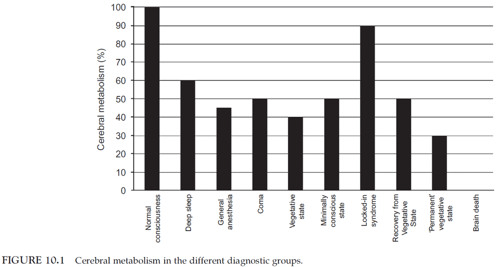 Figure 10.1