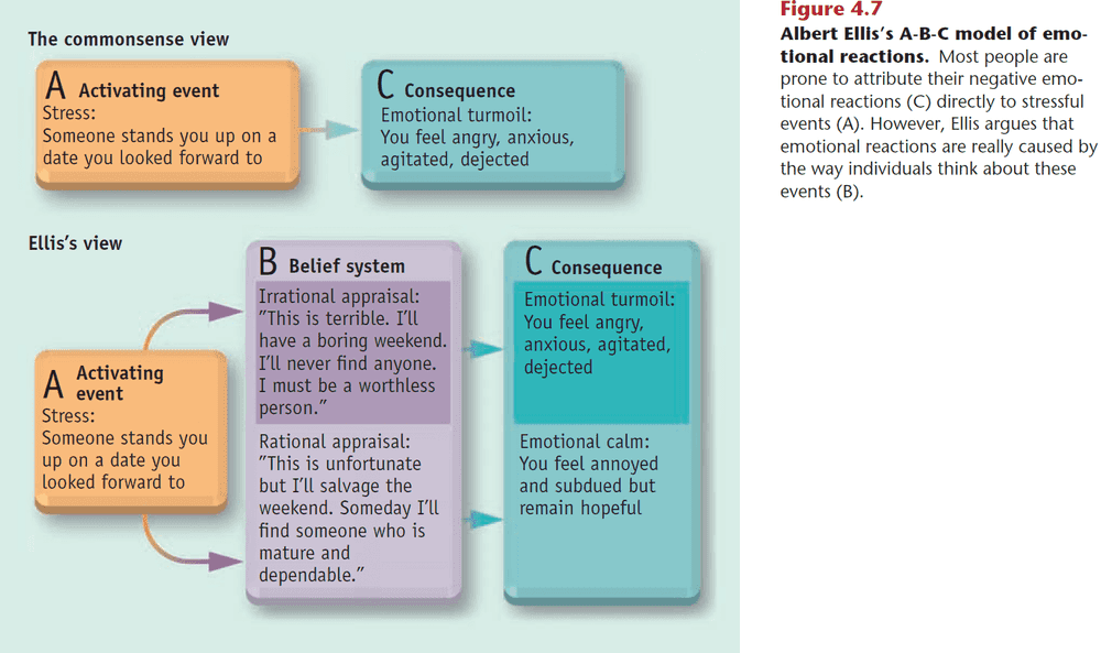 Figure 4.7