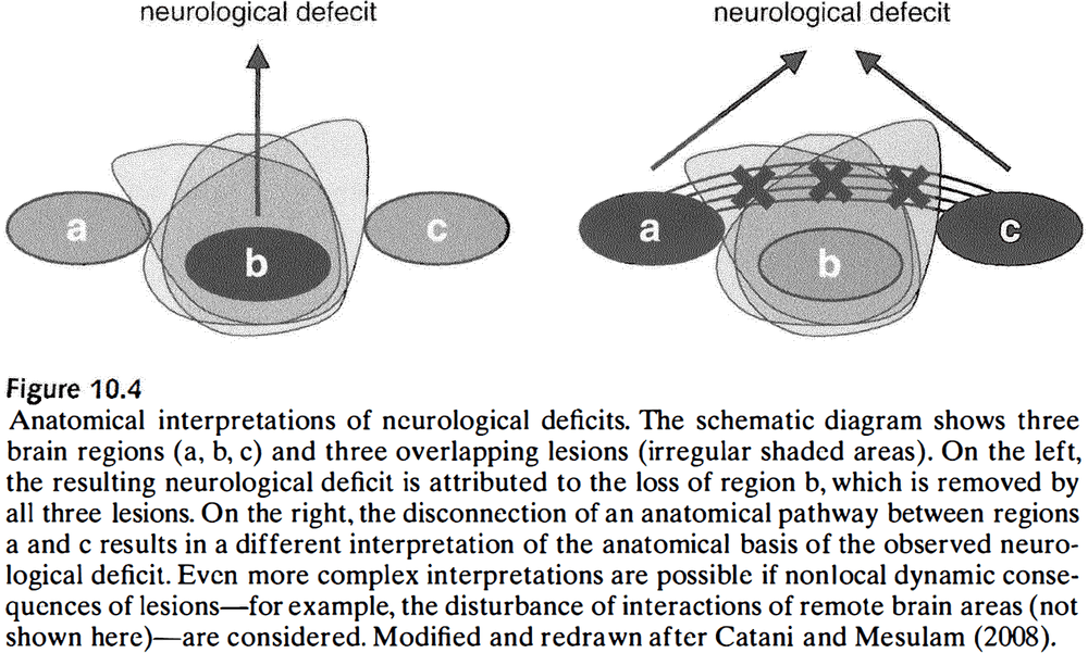 Figure 10.4