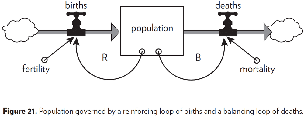 Figure 21