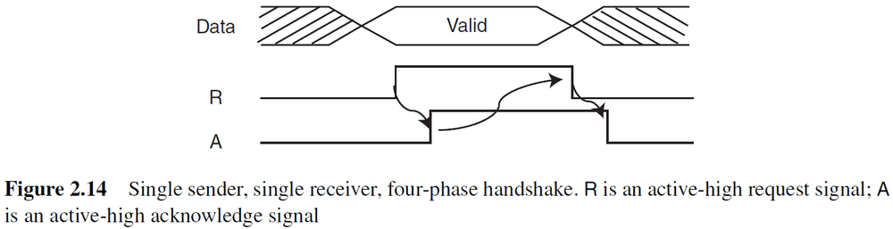 Figure 2.14