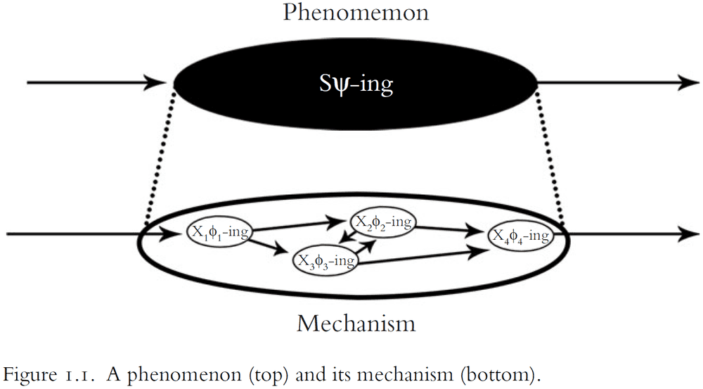 Figure 1.1