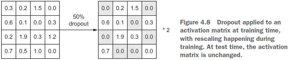 Figure 4.8