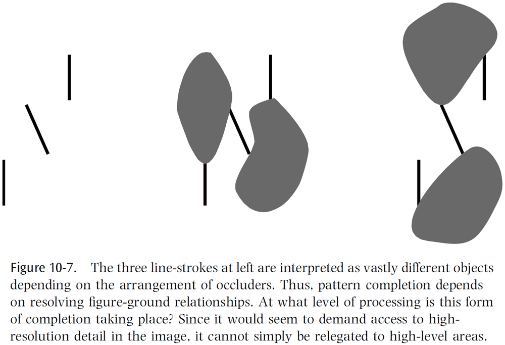 Figure 10.7