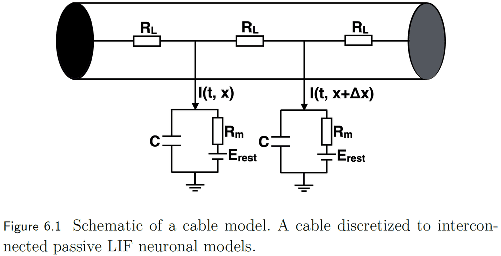 Figure 6.1