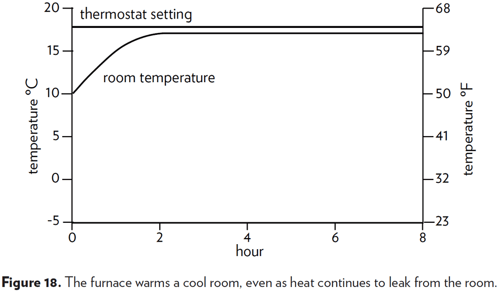 Figure 18