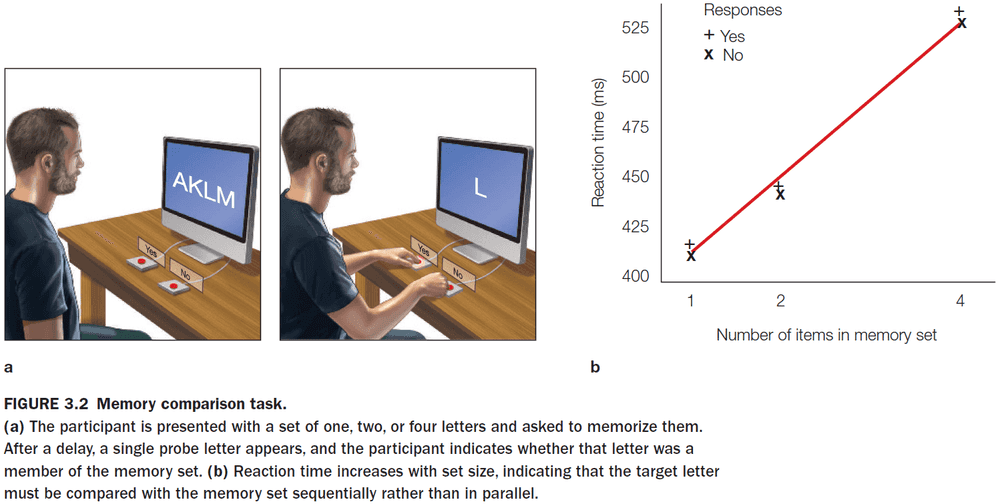 Figure 3.2