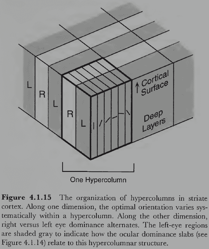 Figure 4.1.15
