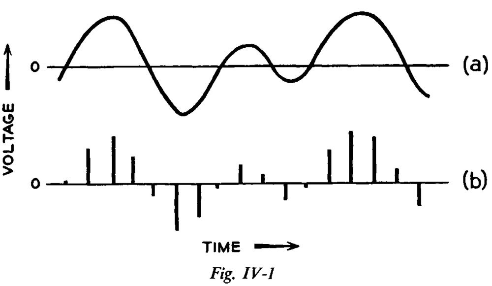 Figure 4.1