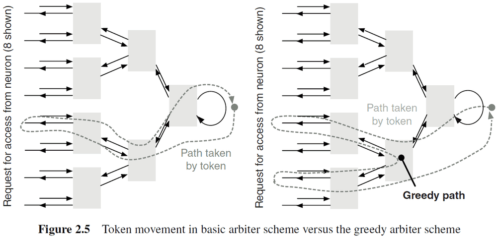 Figure 2.5