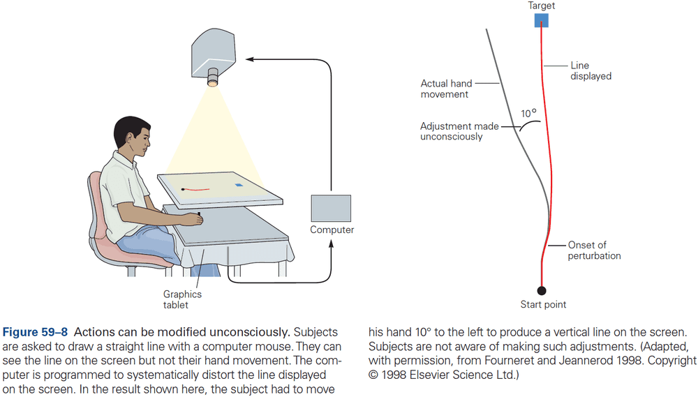 Figure 59.8