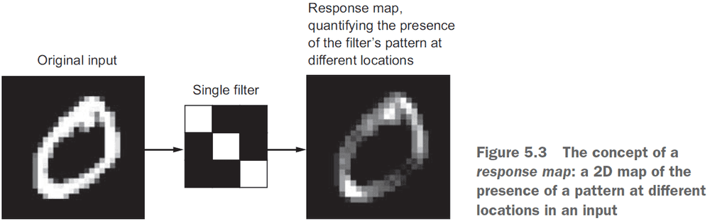 Figure 5.3