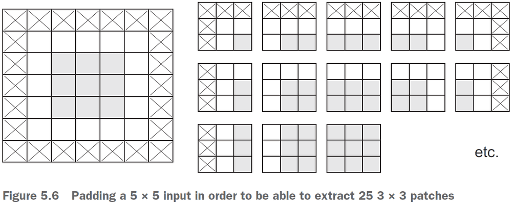 Figure 5.6