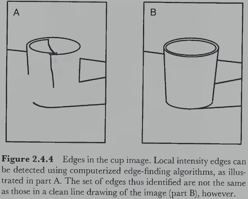Figure 2.4.4