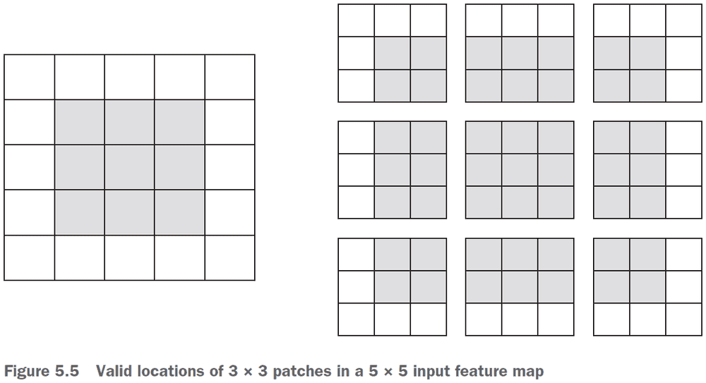 Figure 5.5