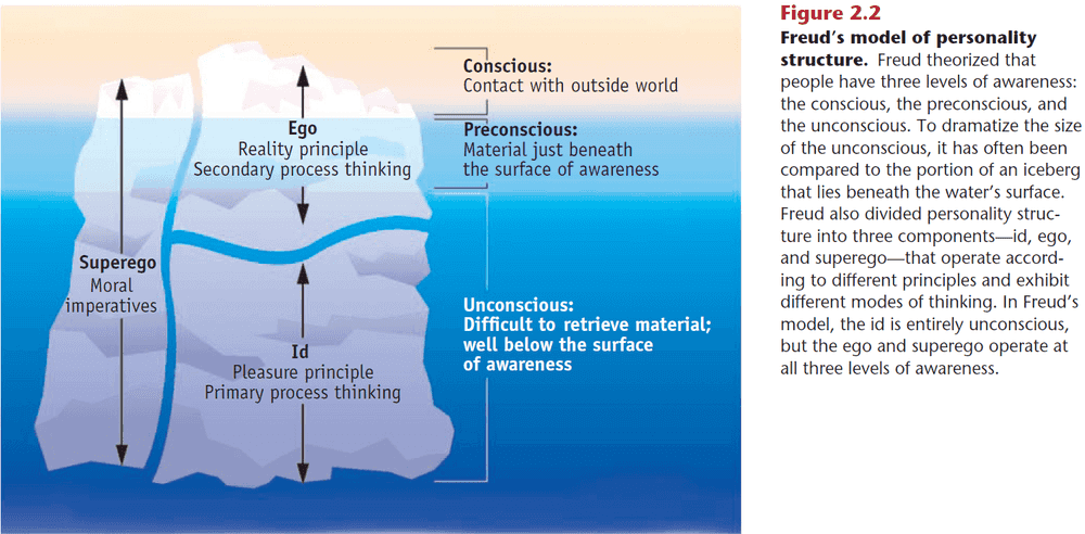 Figure 2.2