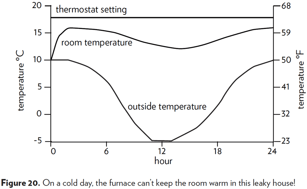 Figure 20