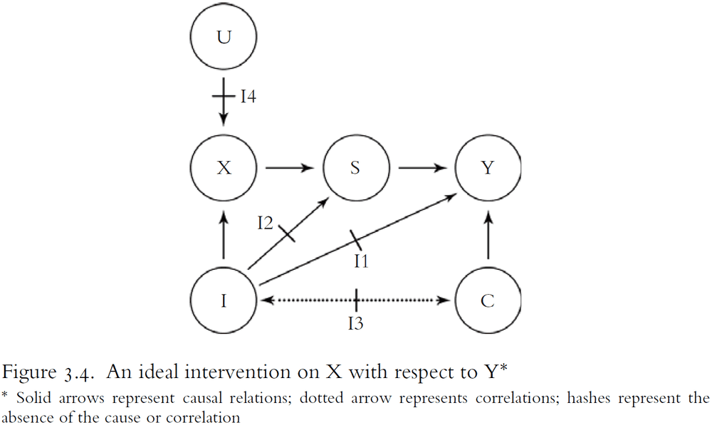 Figure 3.4