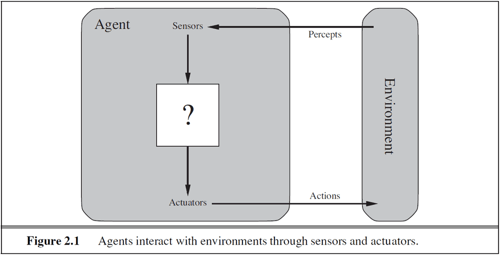 Figure 2.1