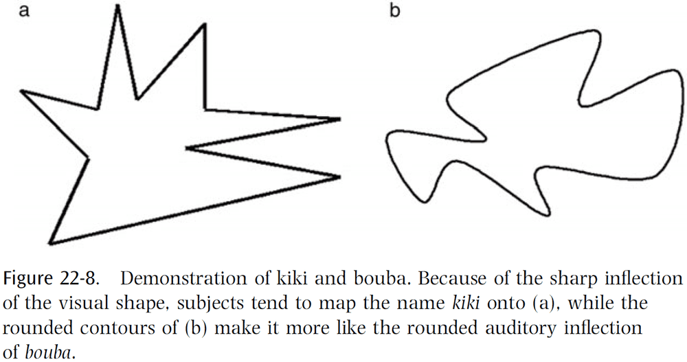 Figure 22.8