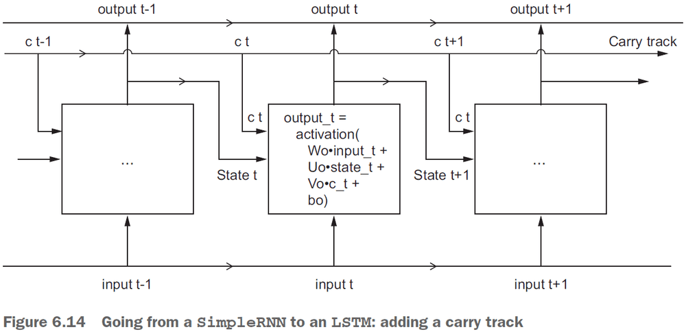 Figure 6.14