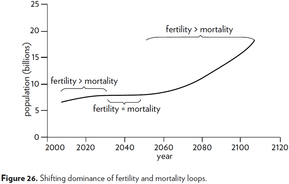 Figure 26