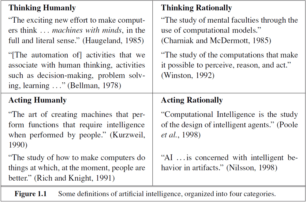 Figure 1.1