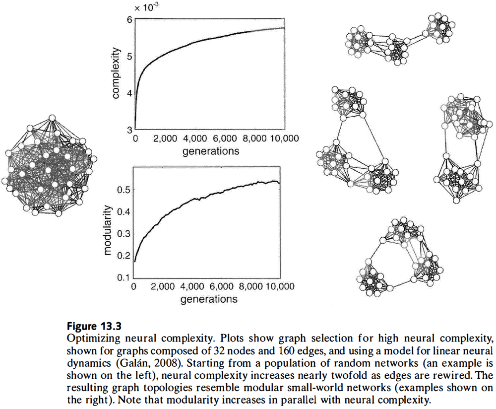 Figure 13.3