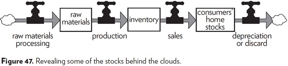 Figure 47