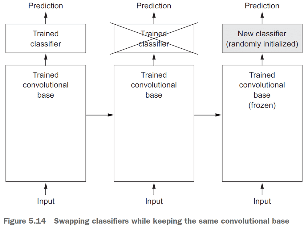 Figure 5.14