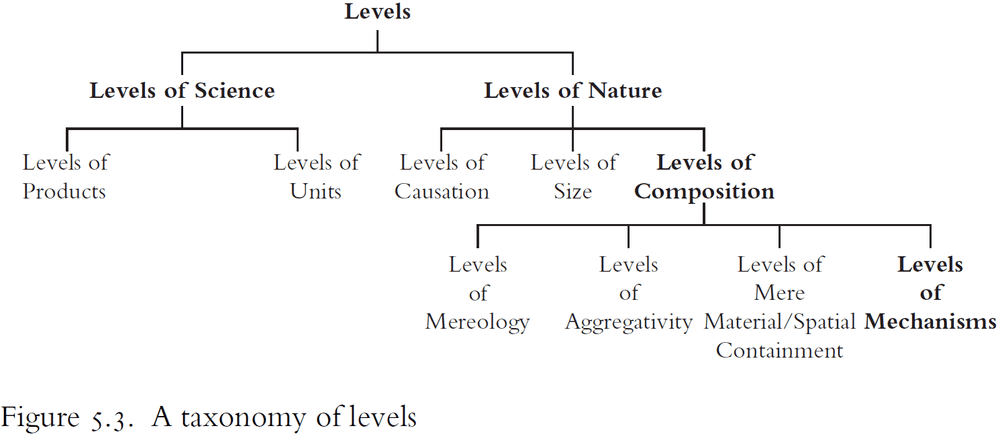 Figure 5.3