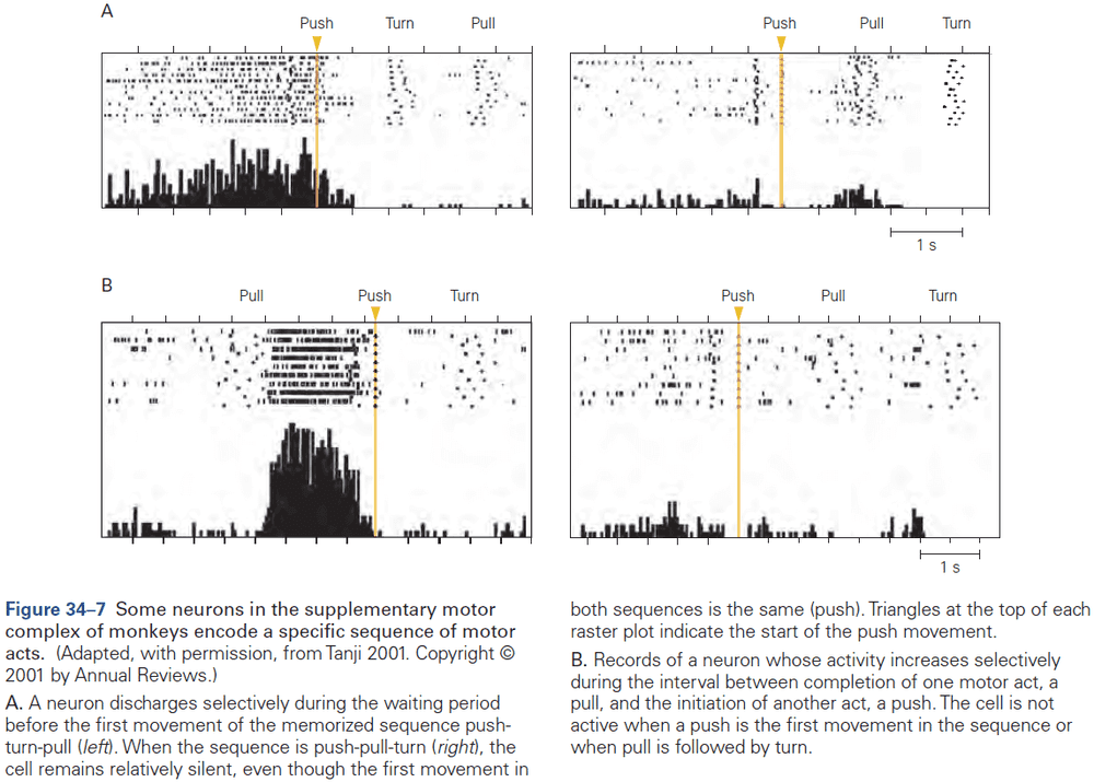 Figure 34.7