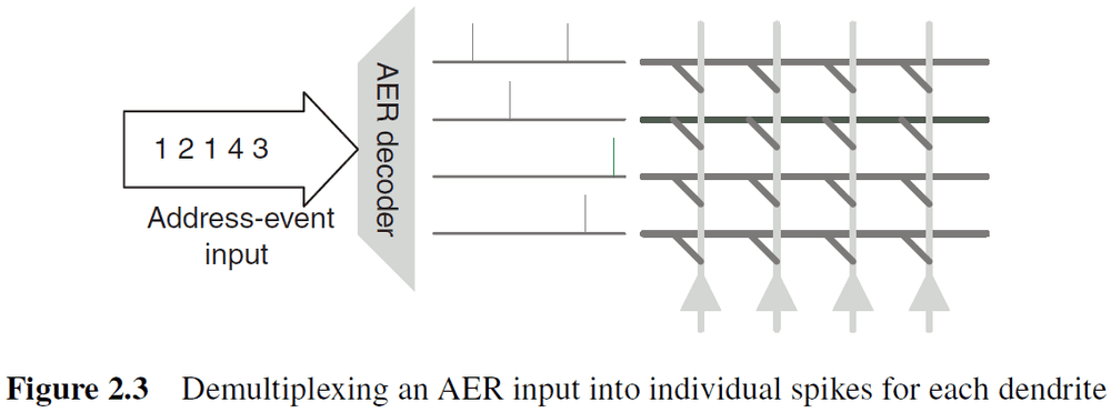 Figure 2.3