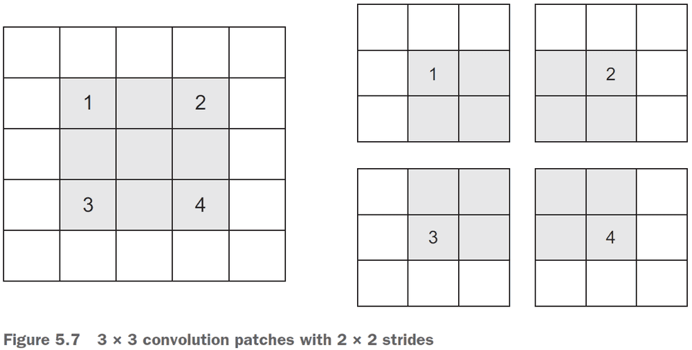 Figure 5.7