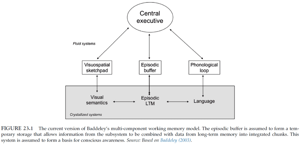 Figure 23.1