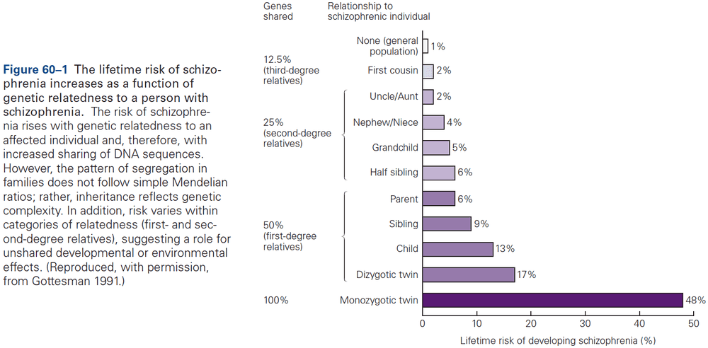 Figure 60.1