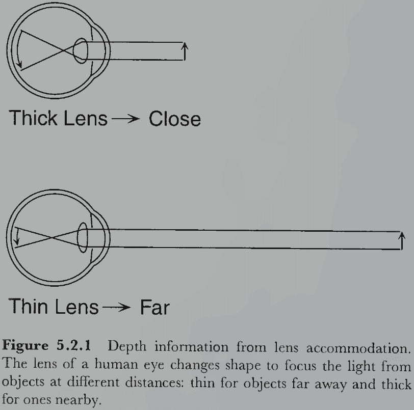 Figure 5.2.1
