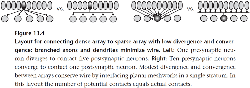 Figure 13.4