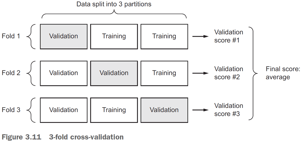 Figure 3.11