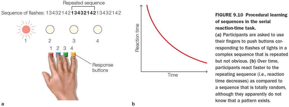 Figure 9.10