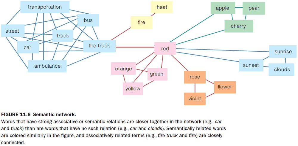 Figure 11.6