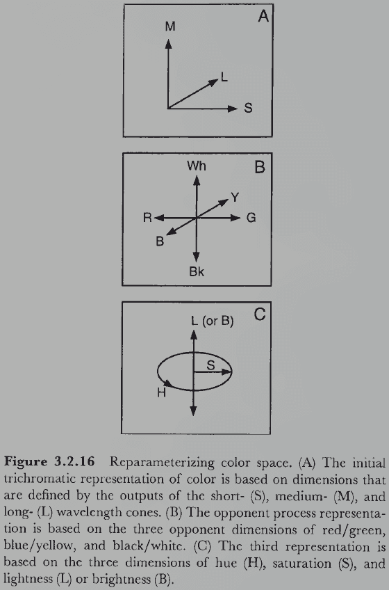 Figure 3.2.16
