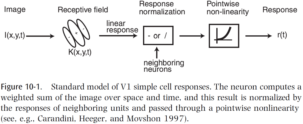 Figure 10.1