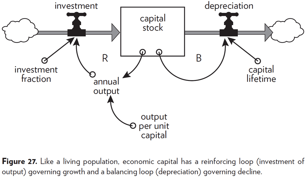 Figure 27