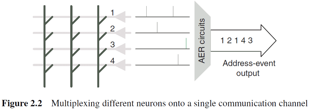 Figure 2.2