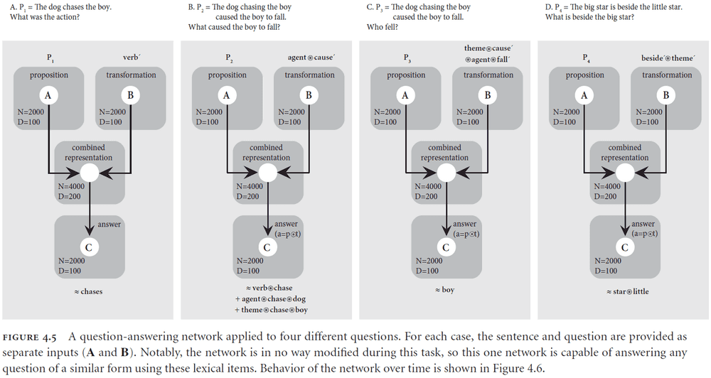 Figure 4.5